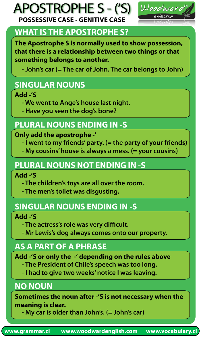 What Is Genitive Case In English Grammar