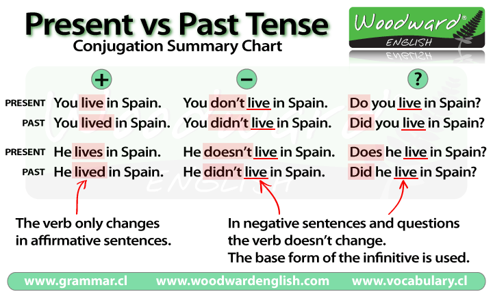 In Plain English TEACHING AND LEARNING ENGLISH LESSON 6