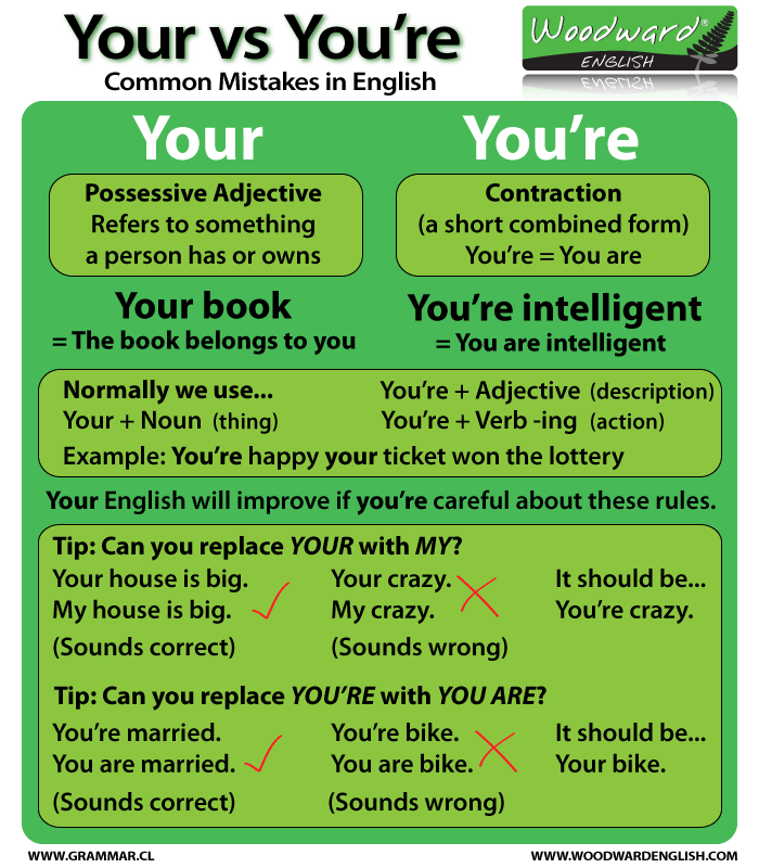 The difference between Your and You're in English