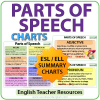 Parts of Speech in English - Language Charts - ESOL resources