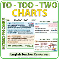 To vs. Too vs. Two - ESL Charts