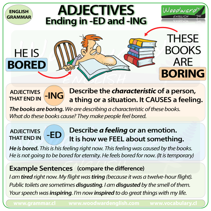 Adjectives Ending In ED And ING In English List Learn English Grammar