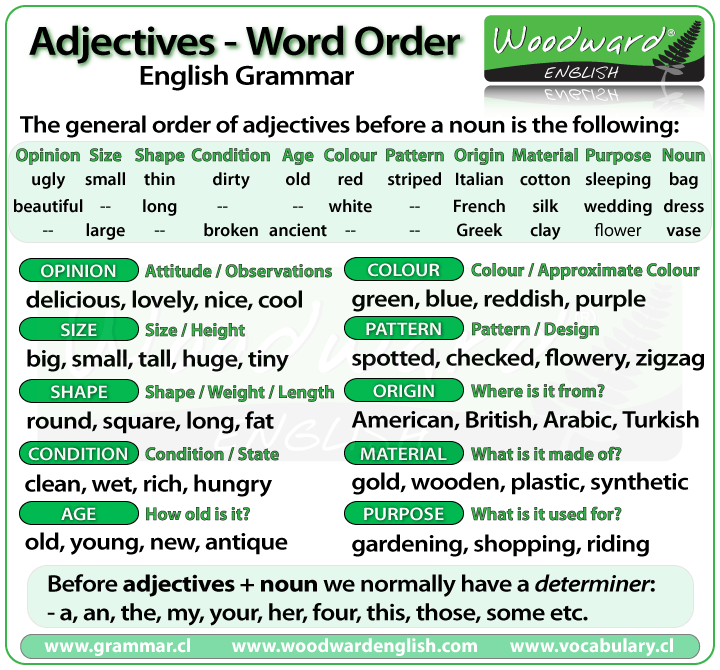 Adjectives Out Of Order Worksheet