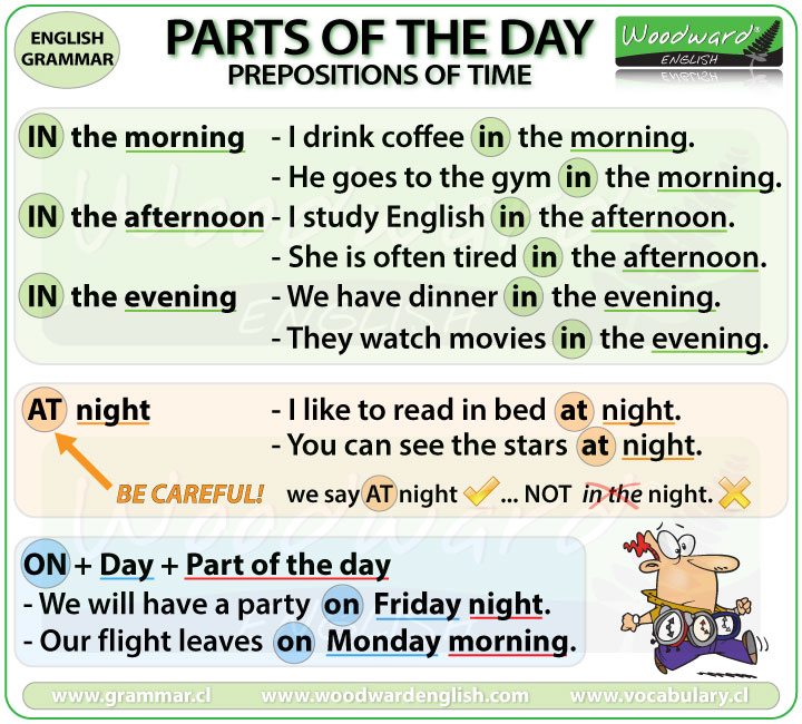 In on at - Preposition Chart has a MISTAKE!!! on at in - at in on 