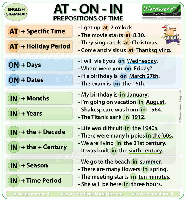 IN ON AT - Important Prepositions of TIME and PLACE in English
