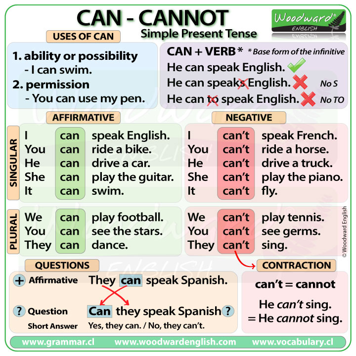 Can Cannot Can't - English Grammar Rules