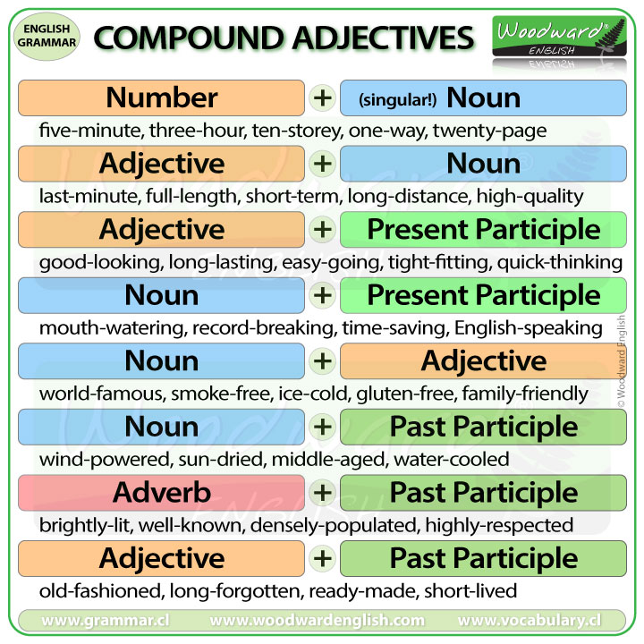 Compound Adjective Worksheet