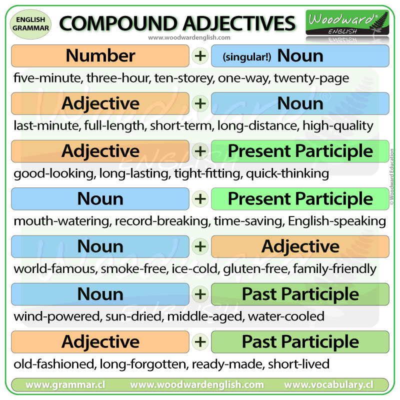 Compound Adjectives in English