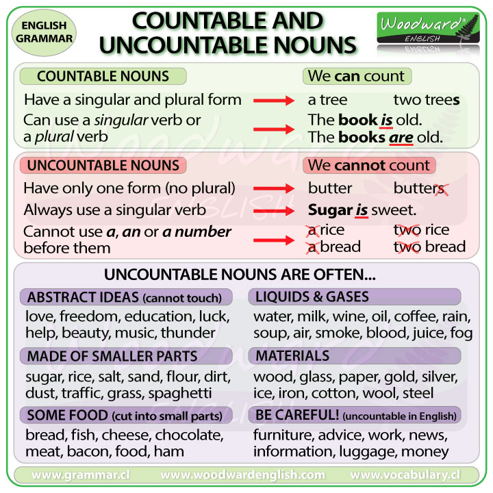 Countable and uncountable nouns презентация