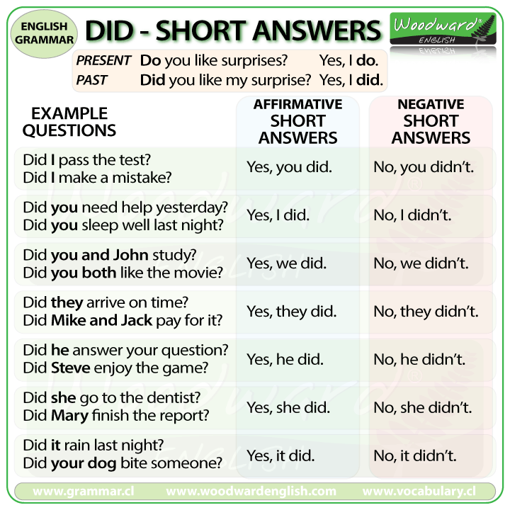 past-tense-short-answers-effortless-english
