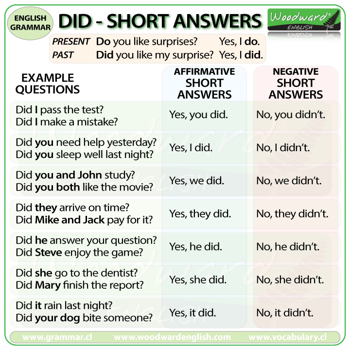 Short Answers In The Past Tense Learn English Grammar With Woodward 