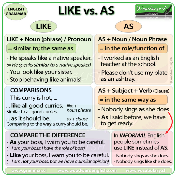 LIKE vs. AS difference and examples - English Grammar Rules
