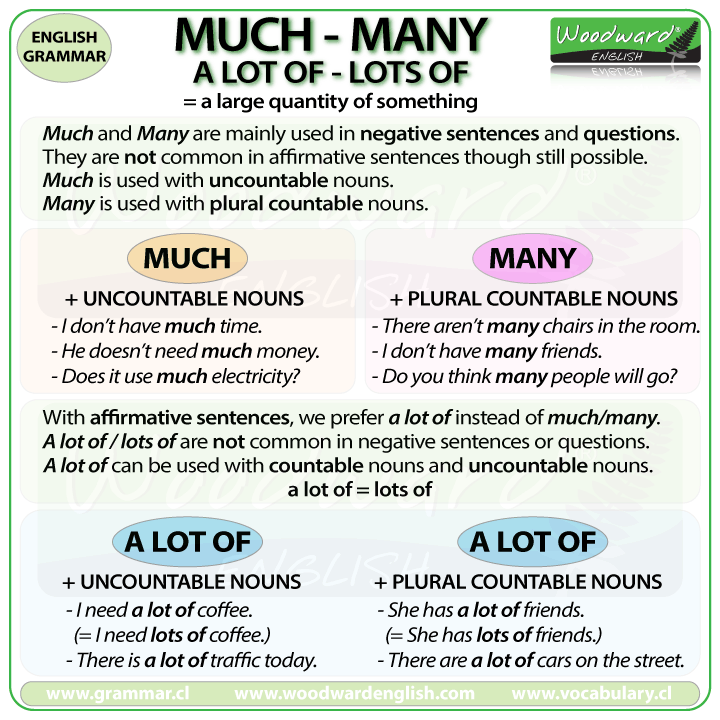 Much' or 'many'? · English grammar exercise (beginner level)