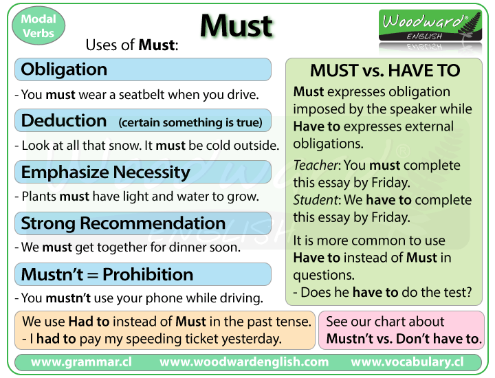 modal-verbs-in-english-how-to-use-modals-english-grammar-here