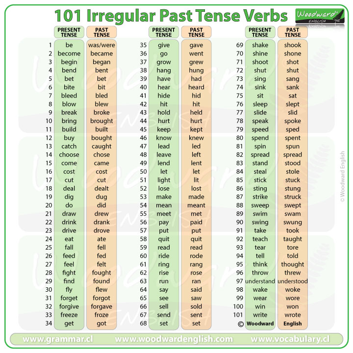 irregular past tense verbs esl
