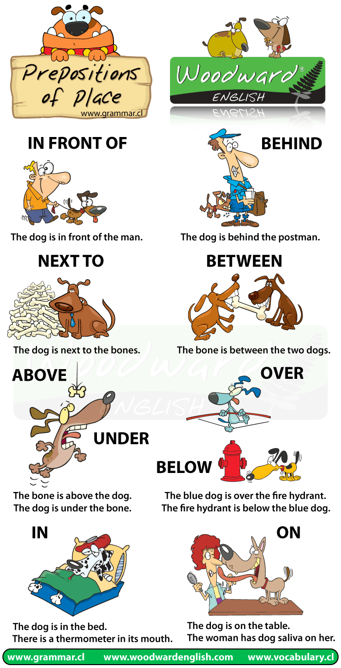 Difference between On, In, At, Over, Under, Above and Below