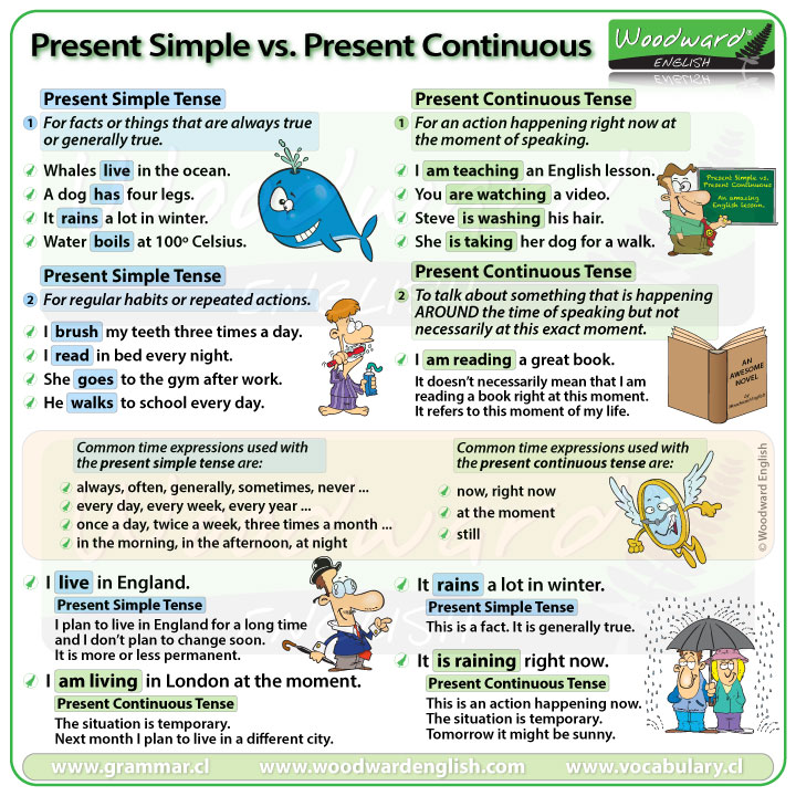 present-simple-vs-present-progressive-tense-difference-english