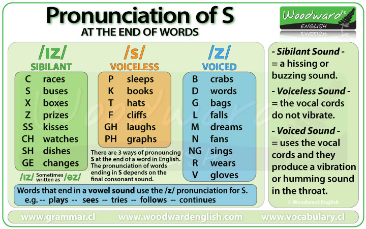 pronunciation-of-s-in-english