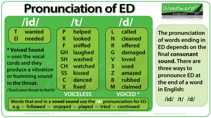 Pronunciation Of ED In English