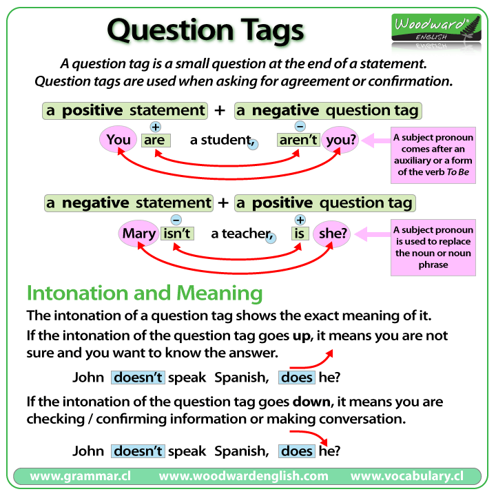 question-tags-english-grammar-rules