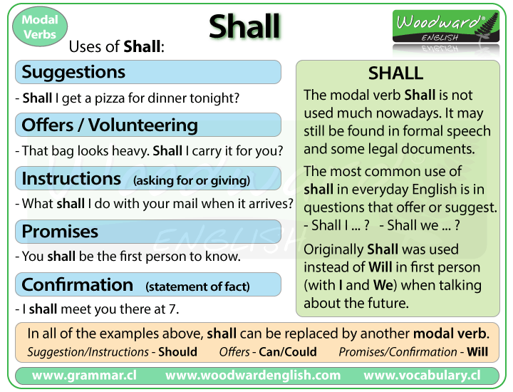 Shall English Modal Verbs When To Use SHALL In English Learn 