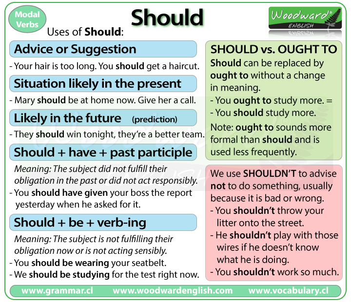 Should English Grammar