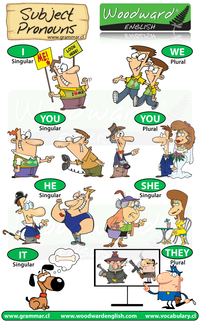 subject-and-object-pronouns-english-learn-site