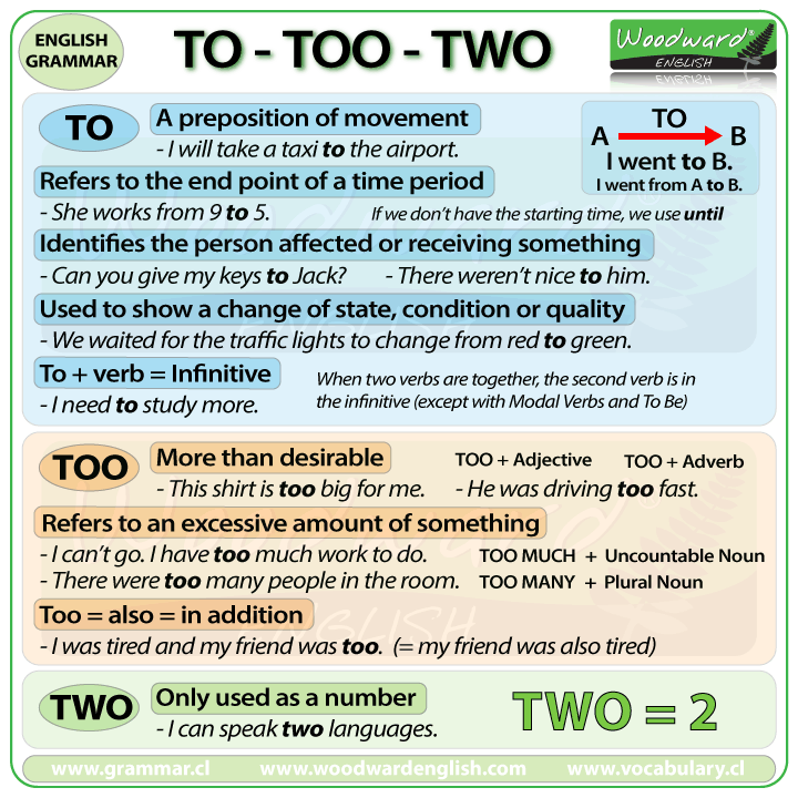 difference-between-to-too-and-two-in-english-grammar-and-vocabulary-rules