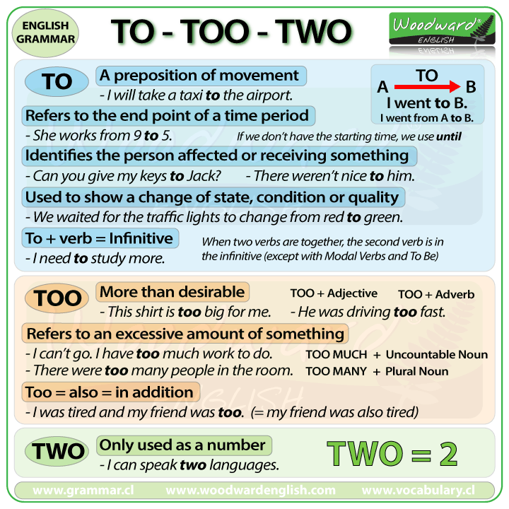 To long vs. Too long in English