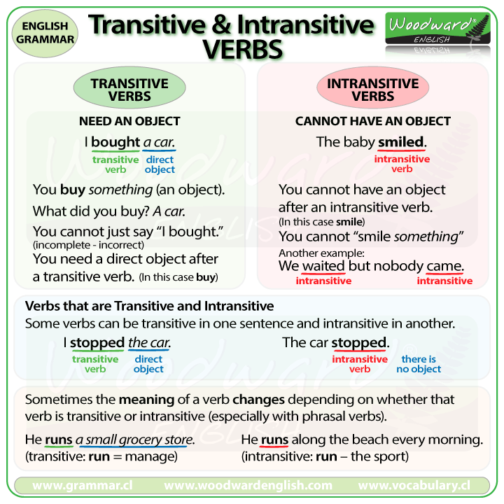 transitive-and-intransitive-verbs-english-grammar