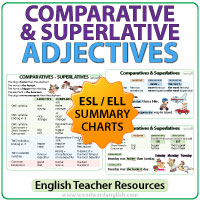Comparative and Superlative Adjectives Summary Charts - ESL Teacher Resource