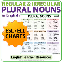 Plural Nouns - English Language Charts - ESOL teacher resource