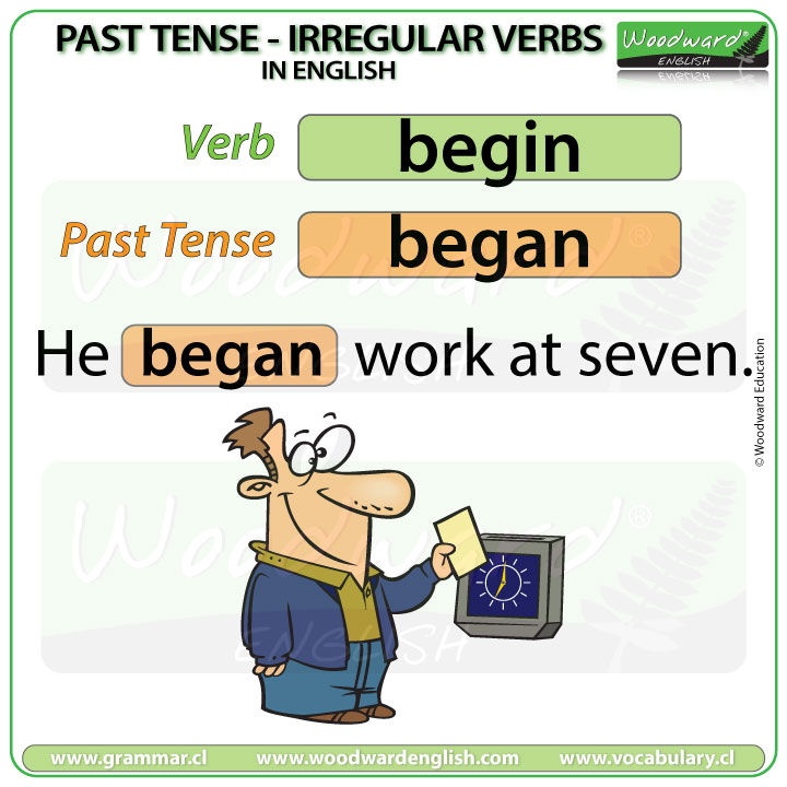 Past Tense of BEGIN in English