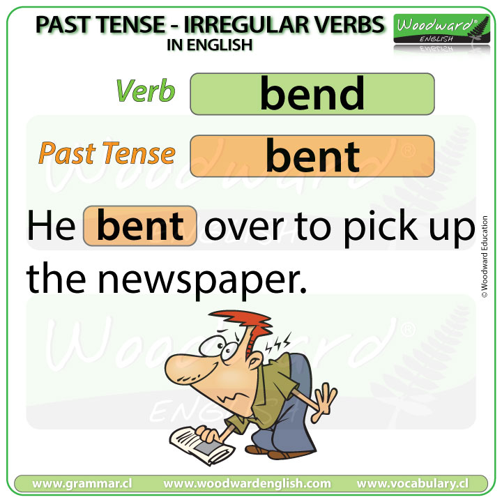 Past Tense of BEND in English