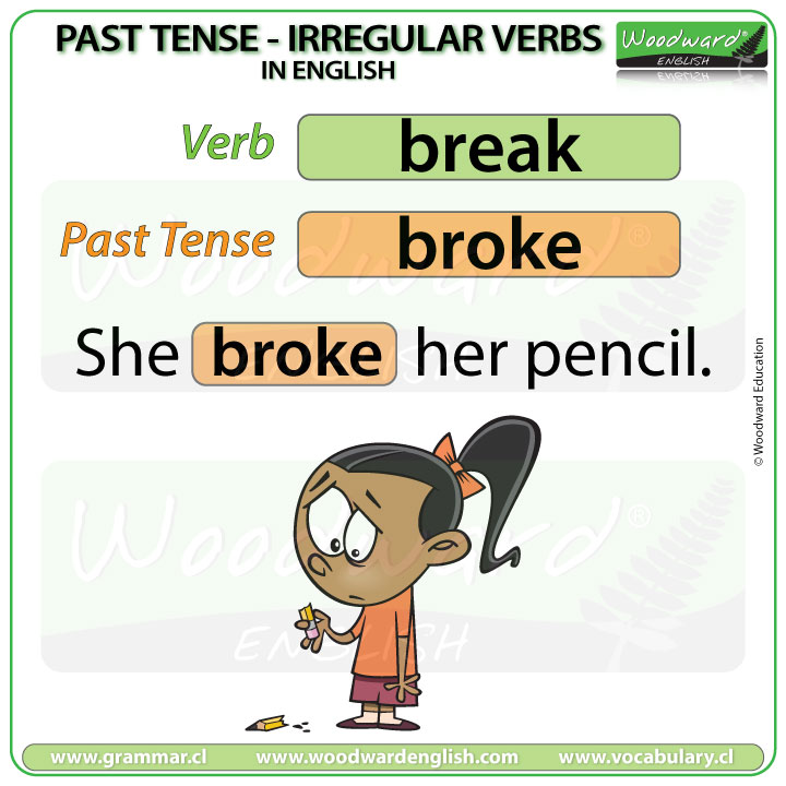 Past Tense of BREAK in English