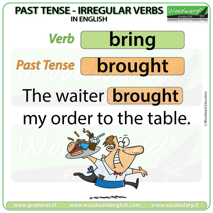 Past Tense of BRING in English