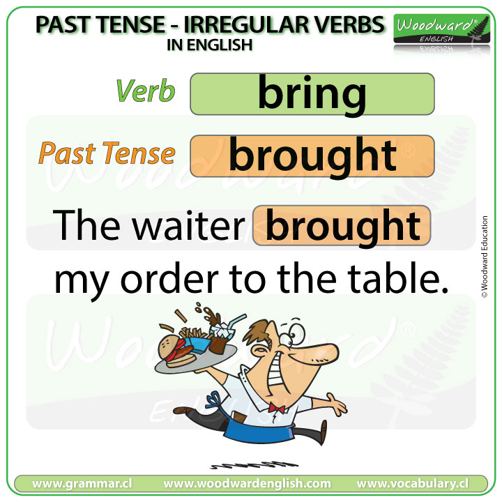 Past Tense Of BRING In English English Grammar Lesson