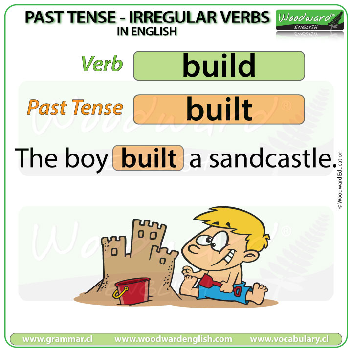 Past Tense of BUILD in English