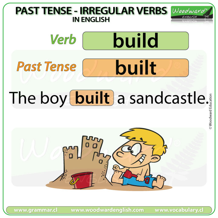 Past Tense Of BUILD In English English Grammar Lesson