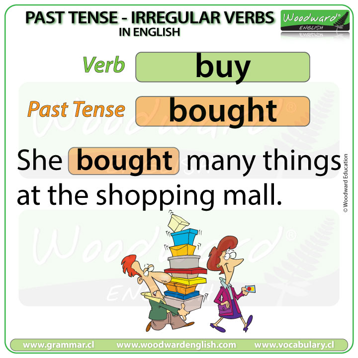 Past Tense of BUY in English