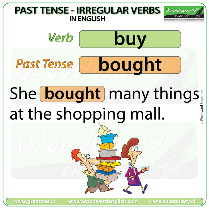 Buy In The Past Tense MeaningKosh