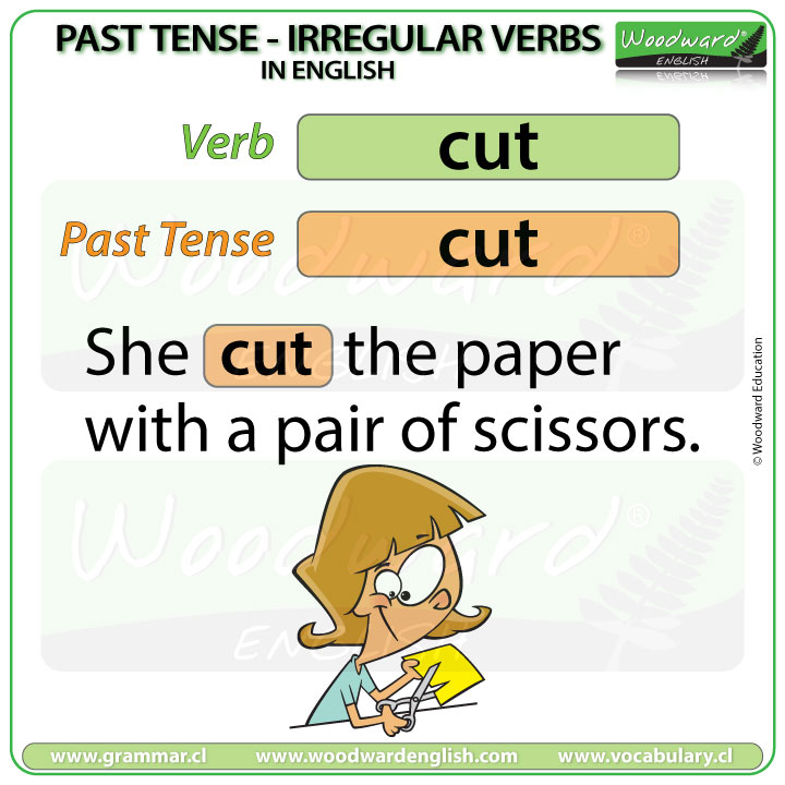 Past Tense of CUT in English