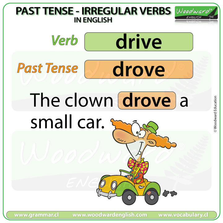 Past Tense of DRIVE in English | English Grammar Lesson | Learn English ...